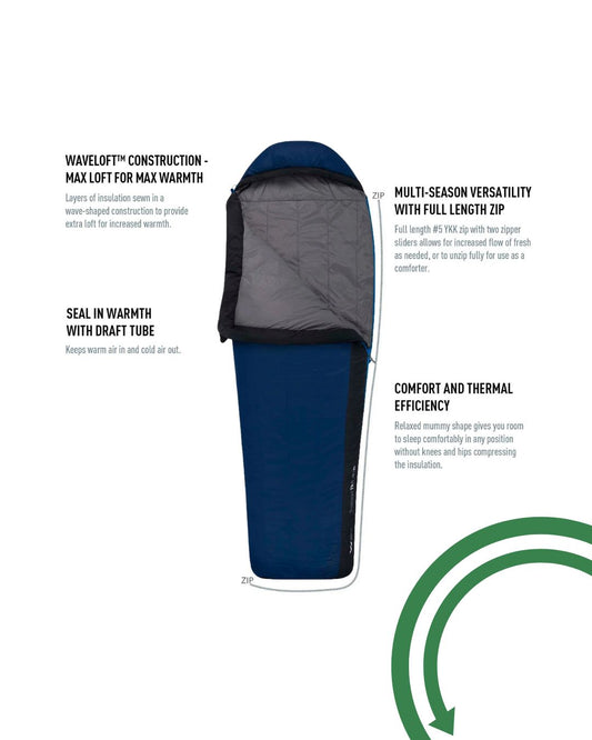 Sea to Summit Sac de couchage Trailhead Th II - Regular - Bleu marine